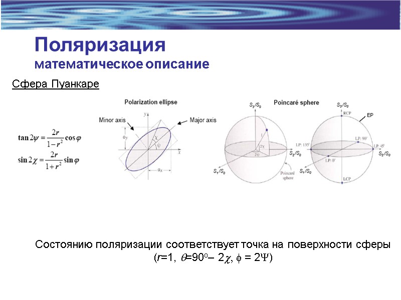 Поляризация математическое описание Сфера Пуанкаре Состоянию поляризации соответствует точка на поверхности сферы (r=1, q=90o–